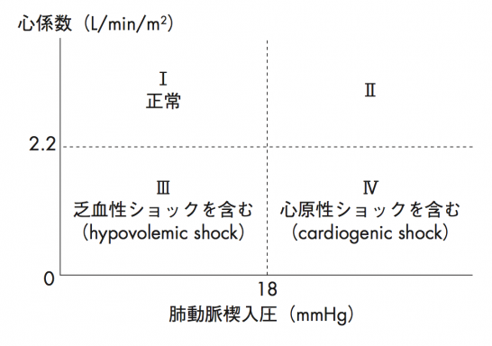 Forresterの分類