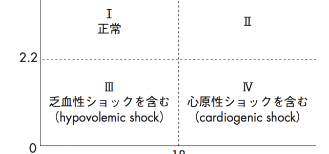 心不全の治療 | ジギタリスは使われない? 心不全の治療 | ジギタリスは使われない?