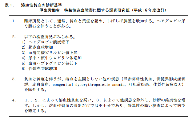 溶血性貧血の診断基準