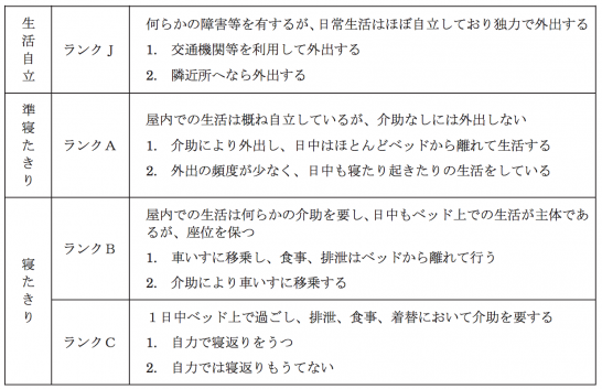 寝たきり度の判定基準
