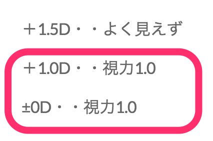 遠視の度数の合わせ方